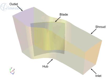 [案例分析]STARCCM+入门系列之——单周期轴流压气机的图1